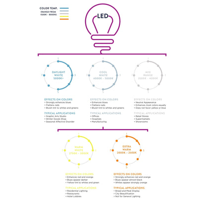 Lampe de table LED Eloise 27,5 en albâtre, blanc/feuille d'or par JONATHAN Y