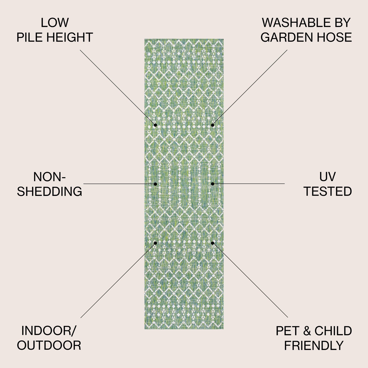 JONATHAN Y Trebol Moroccan Geometric Textured Weave Indoor/Outdoor Area Rug